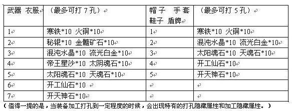 FFO新版本2.0生活技能祥解