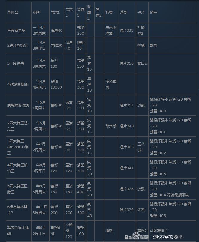 退休模拟器全事件攻略