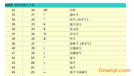 最全ASCII码对照表高清版