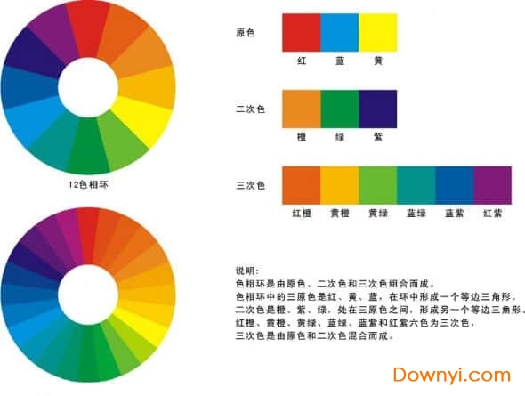 色相环高清图图表