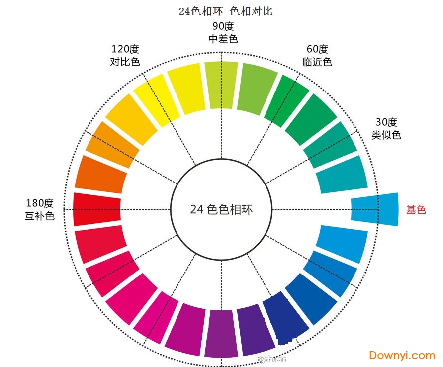 色相环高清图图表