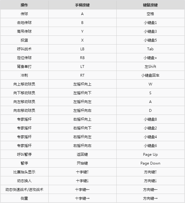 NBA2K21全操作方式教学
