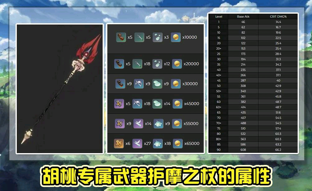 原神护摩之杖给谁用好