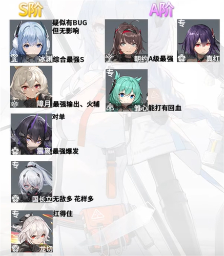 深空之眼角色强度排行榜