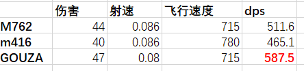 绝地求生GROZA武器评测