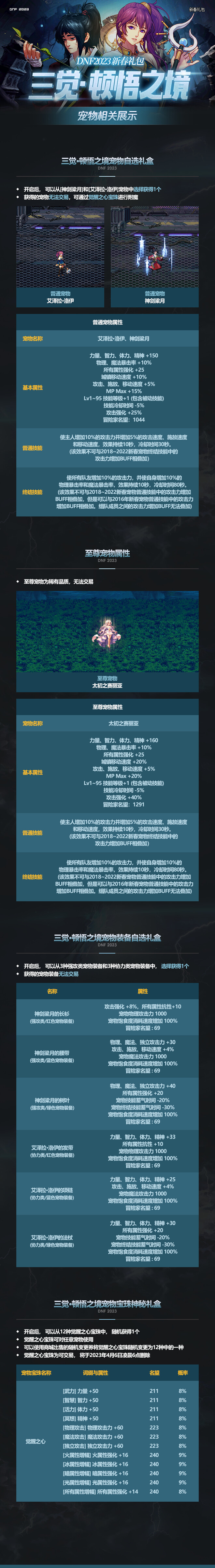 dnf2023年兔年春节套宠物外观/属性/装备一览