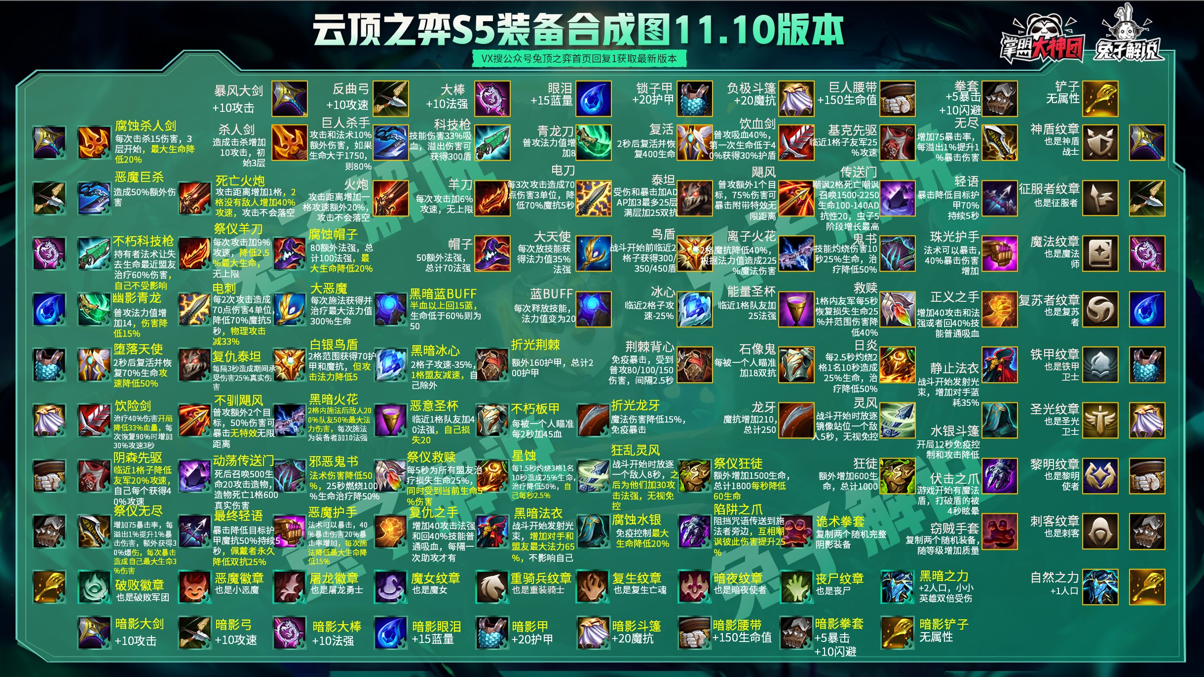 云顶之弈11.10装备合成图