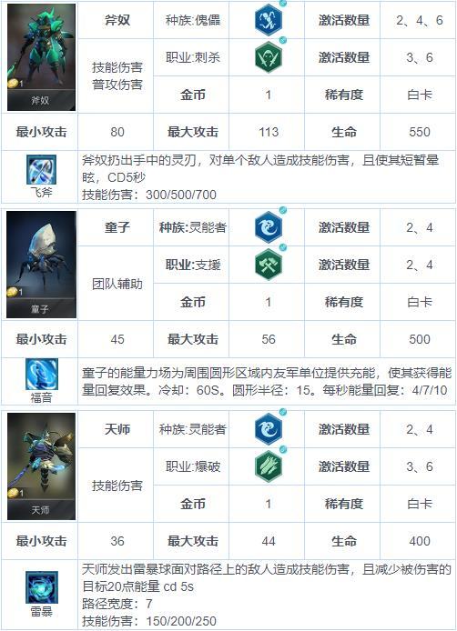 战争艺术：赤潮-自走棋兵种图鉴