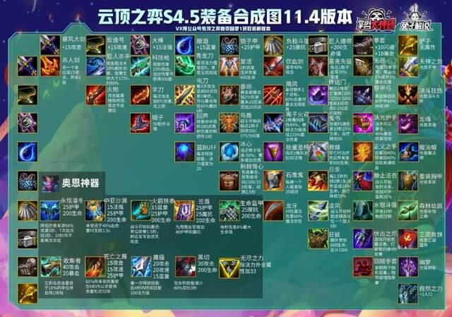 云顶之弈11.4装备合成图