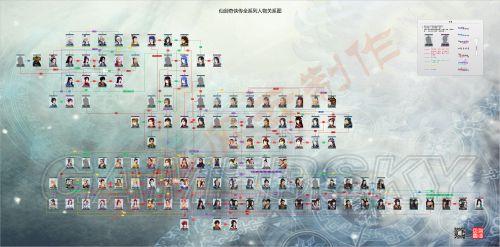 仙剑奇侠传-人物关系介绍图文攻略