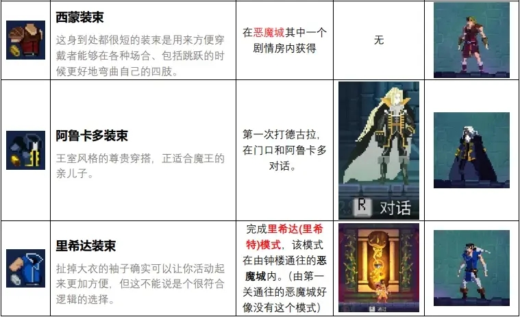 死亡细胞恶魔城全皮肤获取攻略