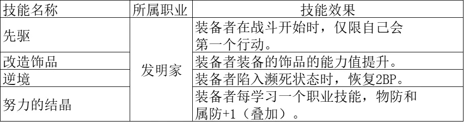 八方旅人2大发明家被动技能效果详解