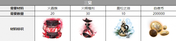 《白夜极光》诺维亚觉醒材料一览