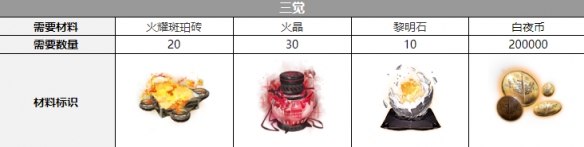 《白夜极光》乌列尔觉醒材料一览