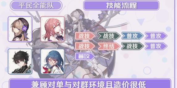 《崩坏星穹铁道》黑塔怎么配队