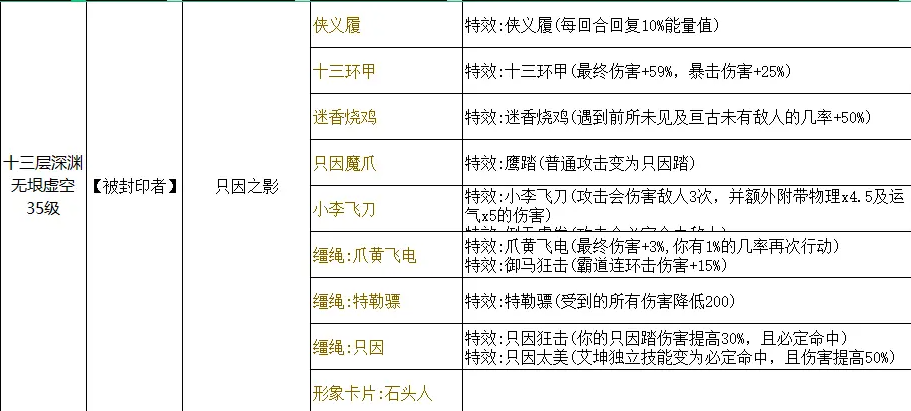 再刷一把赛季模式图鉴大全