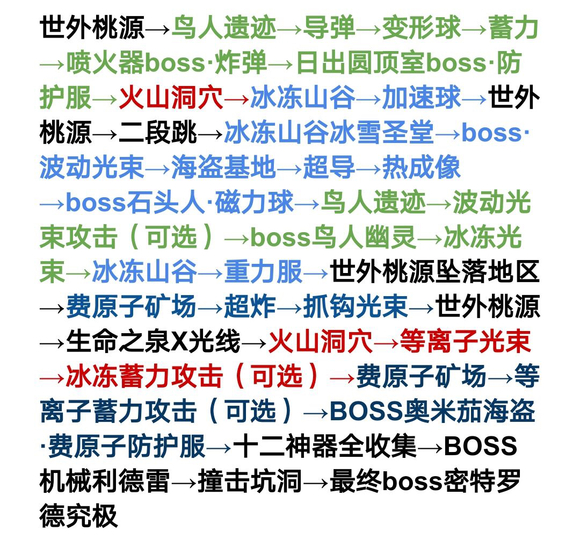 银河战士究极复刻版流程攻略