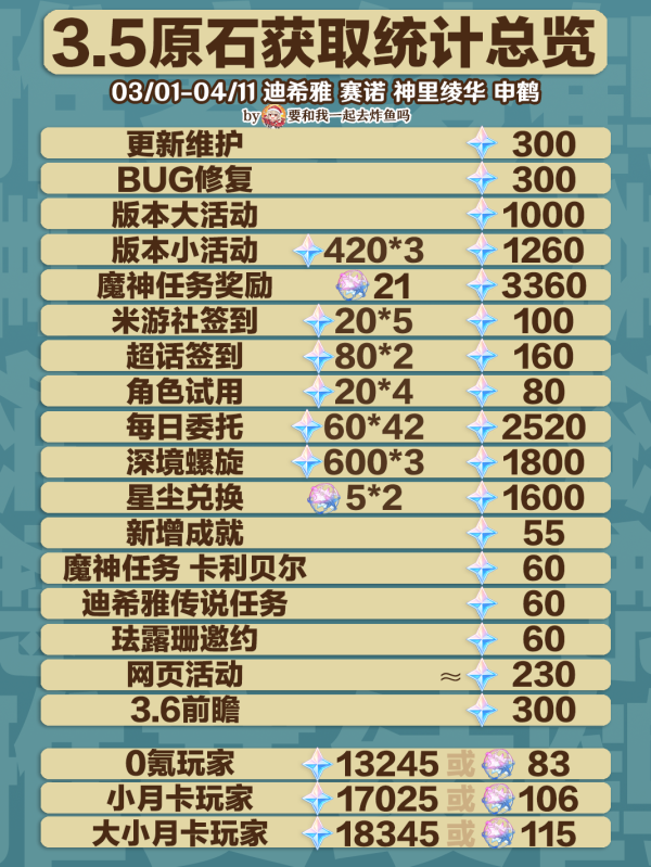 原神3.5免费原石汇总