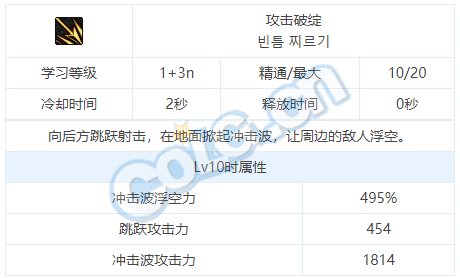 dnf缪斯技能介绍大全