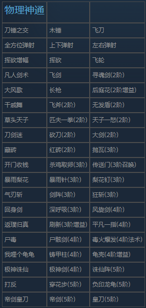 通神榜神通合成表分享