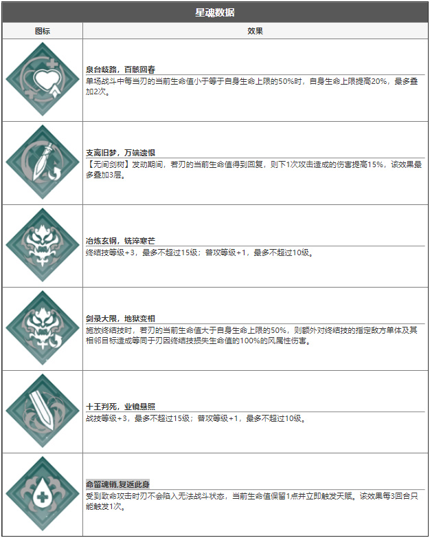 崩坏星穹铁道刃技能介绍 刃厉不厉害