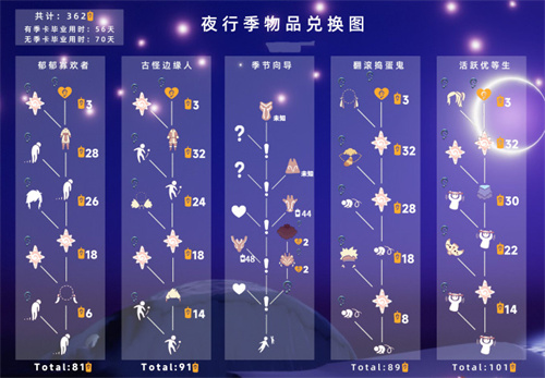 光遇夜行季完整兑换图