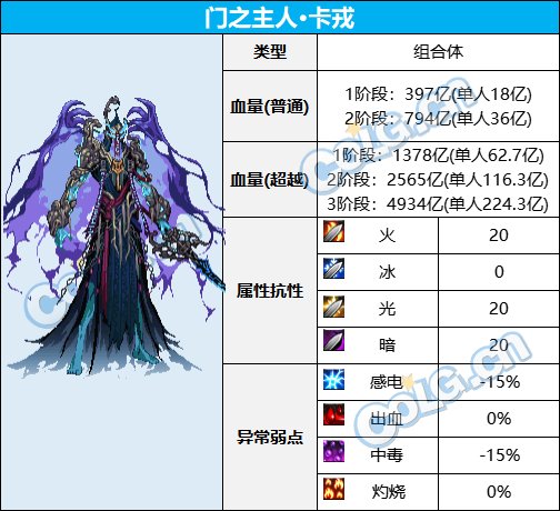 dnf次元回廊卡隆机制攻略