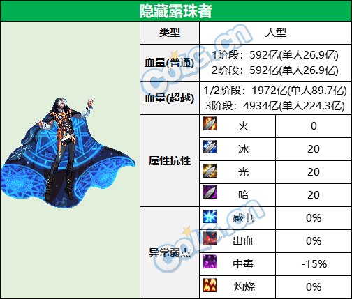 dnf次元回廊隐藏露滴者机制攻略