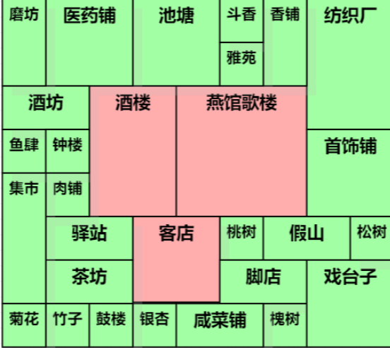 满庭芳宋上繁华最多增益布局推荐