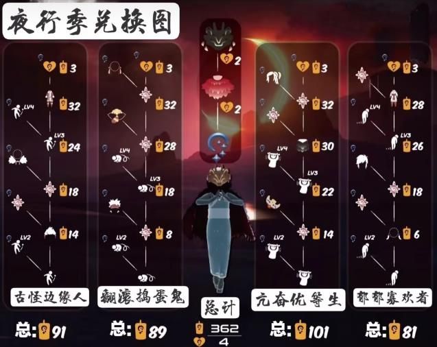 光遇夜行季先祖完整兑换图