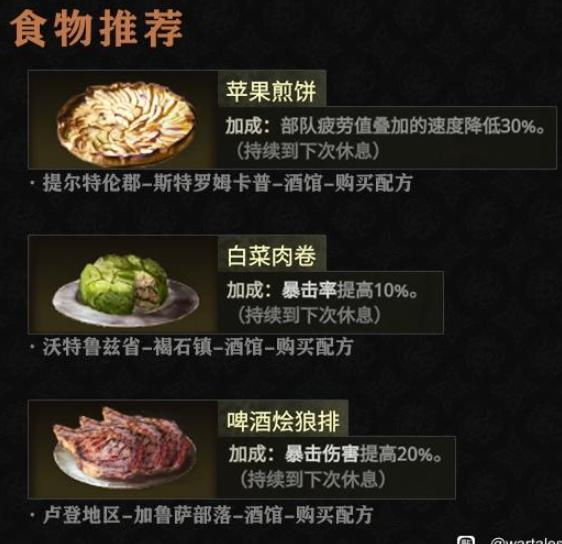 战争传说Wartales食物使用推荐