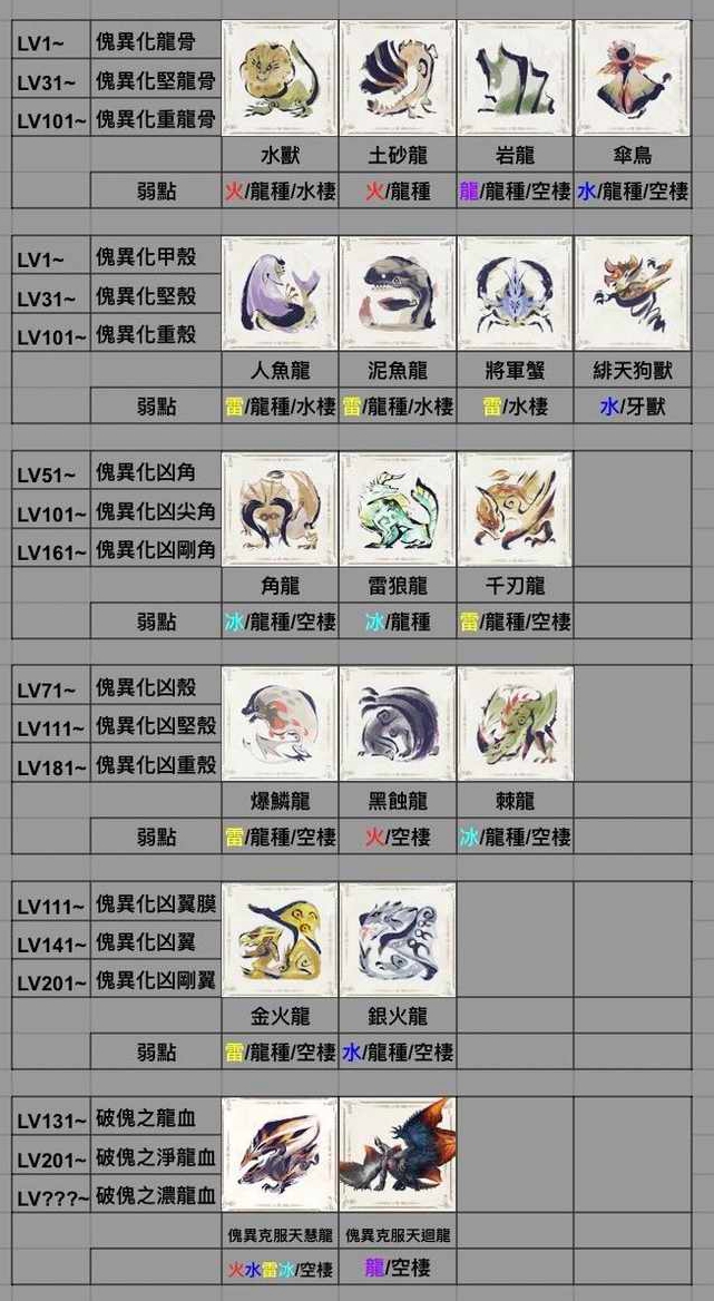 怪物猎人曙光刚心珠2制作方法