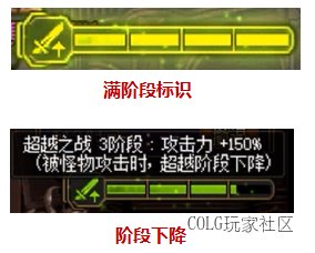 dnf次元回廊超越模式机制详解