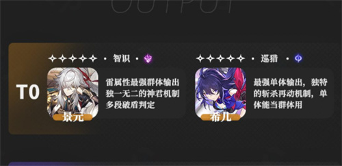 崩坏星穹铁道角色排行榜
