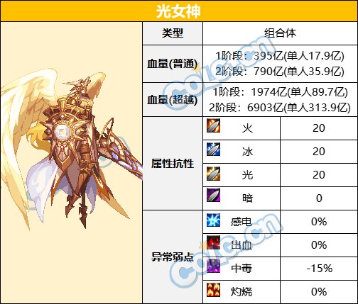 dnf次元回廊光之女机制攻略