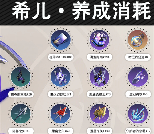 崩坏星穹铁道全角色升级材料汇总