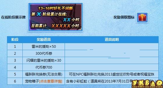 dnf福胖胖兑换券怎么得