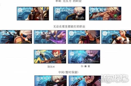 DNF90版本职业排行榜
