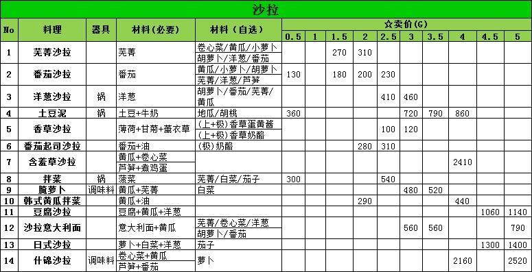 牧场物语：双子村