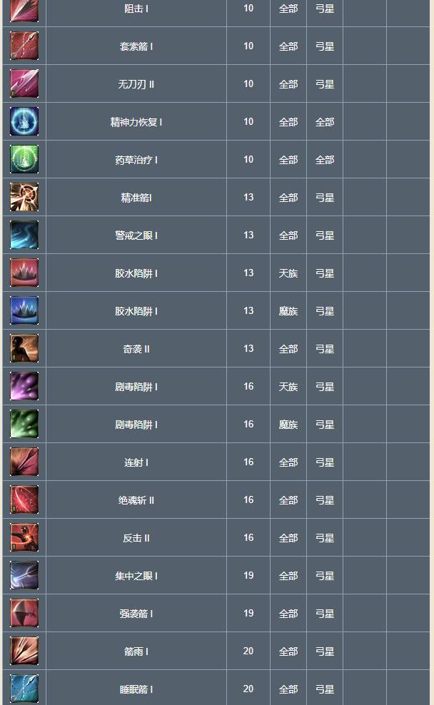 永恒之塔弓星技能有哪些,永恒之塔弓星技能介绍