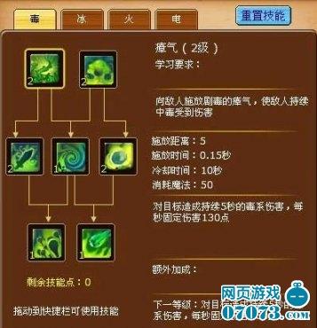 怪物世界技能分析与强化体系