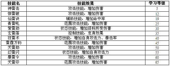 远古封神职业详解