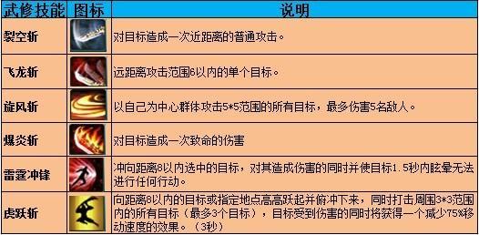 真武封神——武修技能介绍