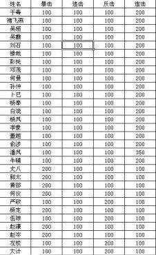 演义三国——武将四维详细资料列表