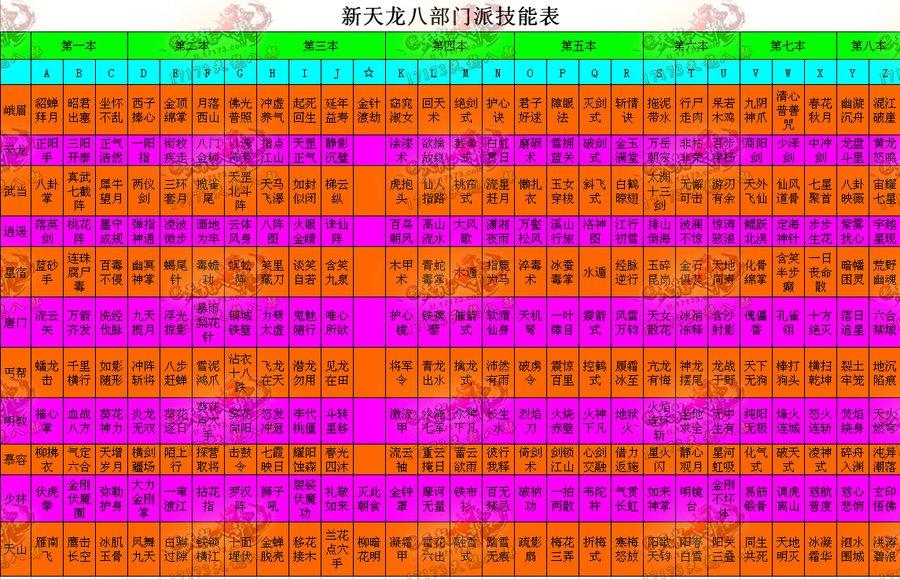 横向对比天龙八部各门派技能之优劣