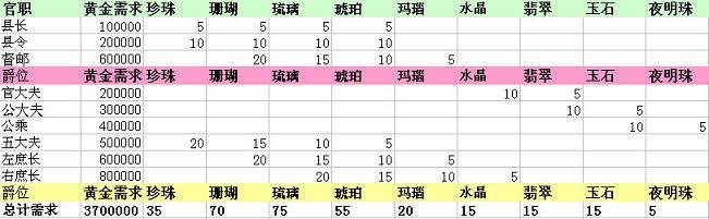 热血三国--《热血三国》县城攻防战攻略全集