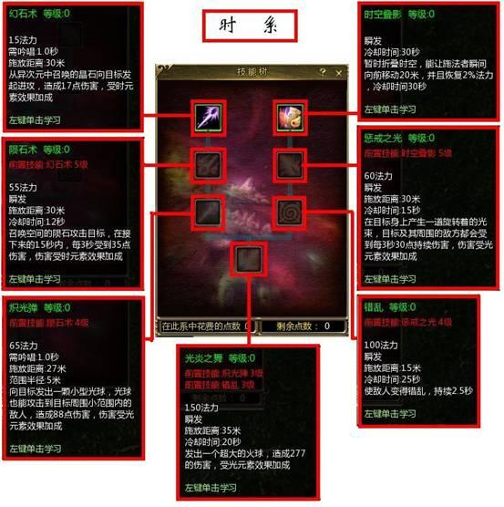《晶铁之门》之晶耀全方位攻略