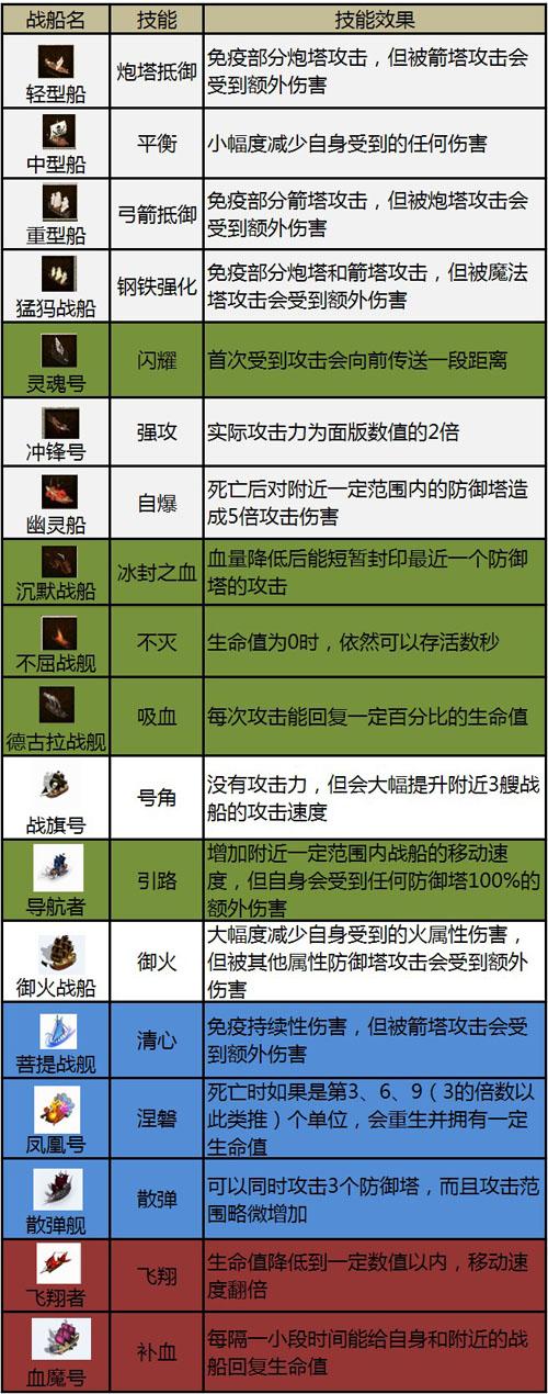 攻防艺术升华