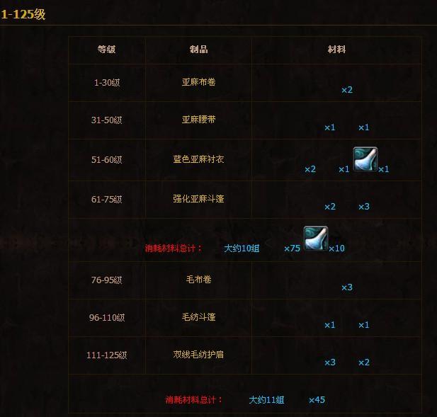 魔兽世界裁缝专业1-600攻略