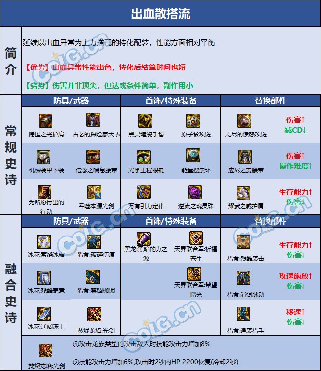 dnf剑魂装备搭配2023最新汇总